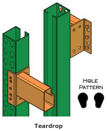 What Kind Of Rack Do I have?